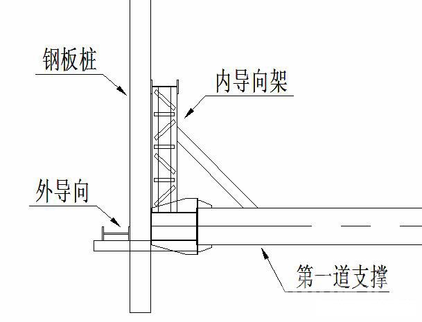 白银钢板桩围护安全技术交底