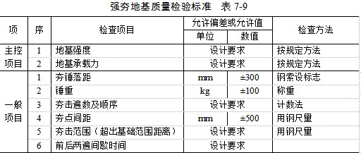 白银夯实地基